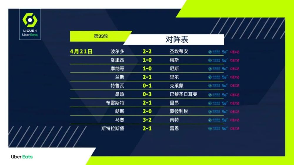  法甲黑马连胜攀升至欧冠资格区  